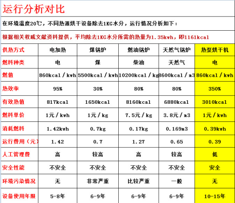 真空凍干機廠家