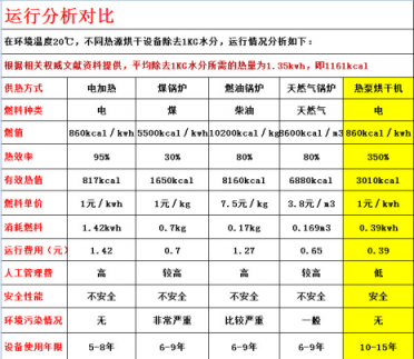 真空冷凍干燥機(jī)廠家講溫度調(diào)節(jié)